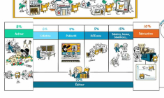 Pourquoi le marché du livre est-il encadré ?