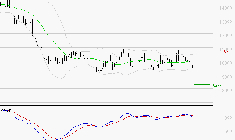 CAPGEMINI : Sous les résistances, une consolidation est probable