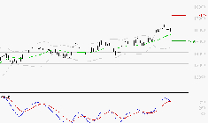 EURONEXT NV : Les signaux haussiers sont intacts
