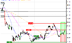 Henkel AG & Co. KGaA : Sortie du turbo CALL MD75S (+10.3%) (MD75S)