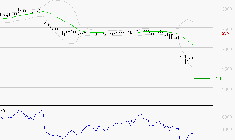 DASSAULT SYSTEMES SA : Surveiller le comportement des cours sur les supports