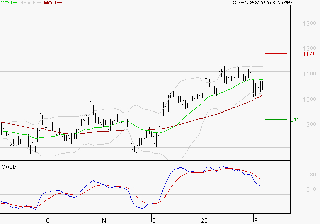 OPMOBILITY : La consolidation peut se poursuivre