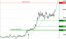 GENFIT : Les cours progressent toujours