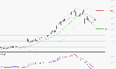 MAUREL ET PROM : La tendance baissière peut reprendre