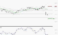TOTALENERGIES : Baissier mais survendu