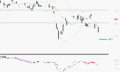 DANONE : Sous les résistances, une consolidation est probable