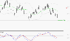BENETEAU : Sous les résistances, une consolidation est probable