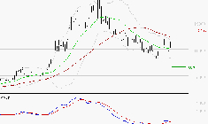 SOITEC : Retour possible sur les supports