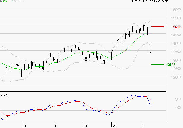GAZTRANSPORT ET TECHNIGAZ : Une consolidation vers les supports est probable