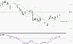 EQUASENS : Le mouvement reste haussier