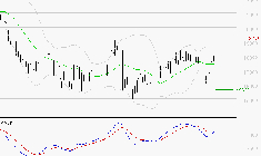 SARTORIUS STEDIM BIOTECH : Les signaux haussiers sont intacts
