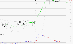 FNAC DARTY : L'indécision domine