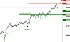 RUBIS : Le mouvement peut se poursuivre