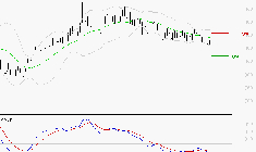 DERICHEBOURG : Sous les résistances, une consolidation est probable
