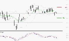 CLARIANE : Sous les résistances, une consolidation est probable