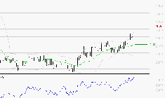 IMERYS : Risque de correction sous les résistances
