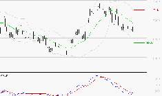 DANONE : Sous les résistances, une consolidation est probable