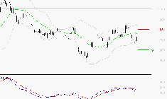 AIR FRANCE-KLM : La tendance baissière peut reprendre