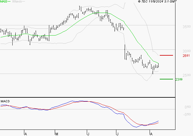 VERALLIA : Retour possible sur les supports