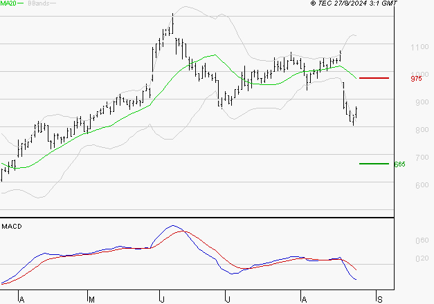 VOLTALIA : Sous les résistances, une consolidation est probable