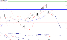 L'analyse technique de NRj Group. (© Trading Central)