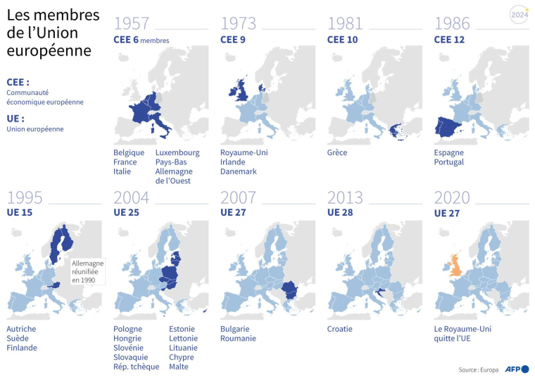 Les membres de l'Union européenne, de 1957 au Brexit ( AFP / Paz PIZARRO )