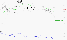 LAGARDERE : Baissier mais survendu