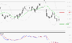 ADP : Attendre un test du support