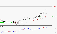 IMERYS : La situation technique est plutôt incertaine