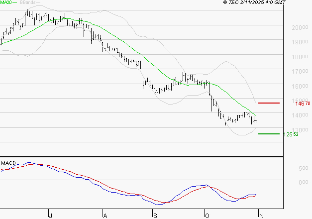 SOPRA : Retour possible sur les supports