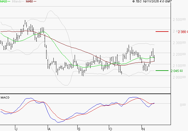 HERMES INTERNATIONAL : Les signaux haussiers sont intacts