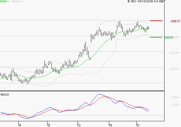 LVMH : L'indécision domine