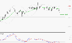 BOUYGUES : Sous les résistances, une consolidation est probable