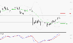 TELEVISION FRANCAISE (T.F.1) : Le mouvement reste haussier