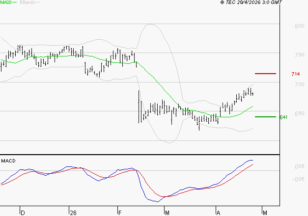 TELEVISION FRANCAISE (T.F.1) : Le mouvement reste haussier