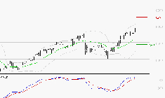 BIC : Le mouvement reste haussier