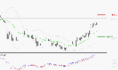 ID LOGISTICS GROUP : Le mouvement reste haussier