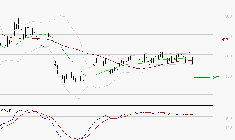 CLARIANE : La consolidation peut se poursuivre