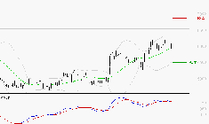 WAVESTONE : La situation technique est plutôt incertaine