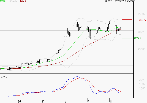 DASSAULT AVIATION : La situation technique est plutôt incertaine