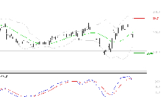 IPSOS : Une consolidation vers les supports est probable
