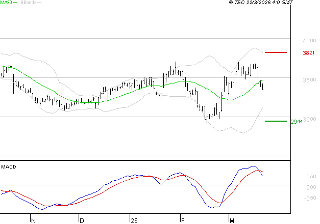 IPSOS : Une consolidation vers les supports est probable