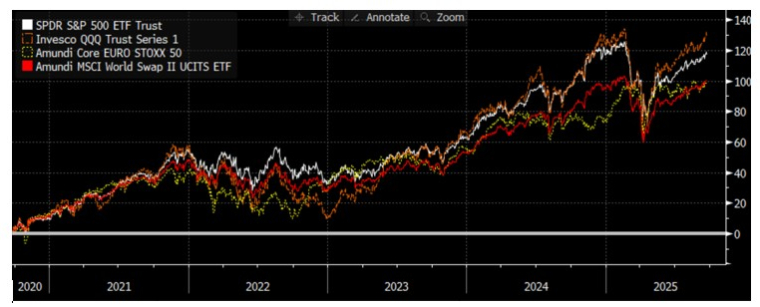 Source : Bloomberg LLP