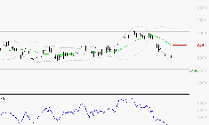 PERNOD RICARD : Surveiller le comportement des cours sur les supports