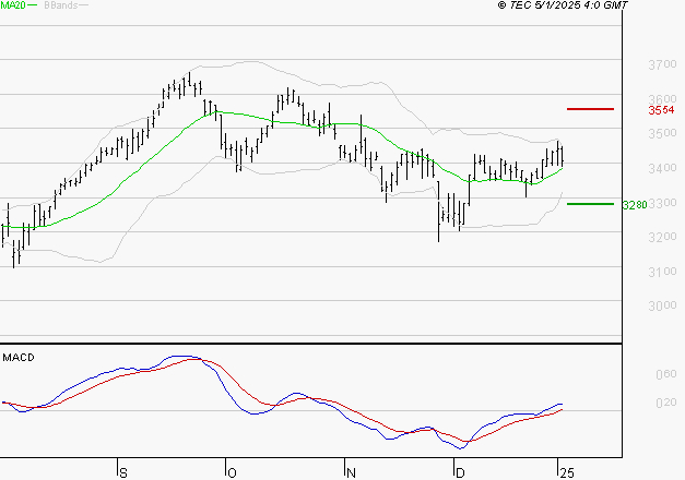 AXA : Les signaux haussiers sont intacts
