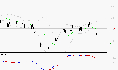 EURAZEO : Sous les résistances, une consolidation est probable
