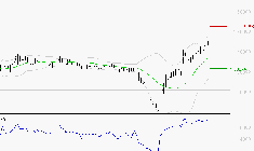 COMPAGNIE DE L'ODET : Les résistances sont proches