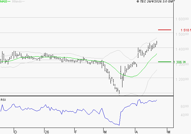 COMPAGNIE DE L'ODET : Les résistances sont proches