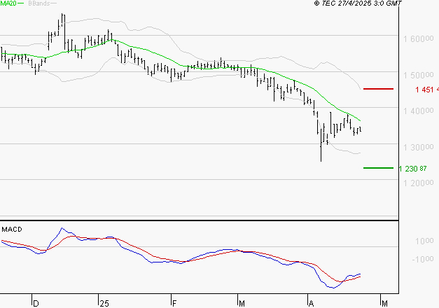 COMPAGNIE DE L'ODET : Attendre un test du support