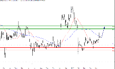 Analyse technique d'Innate Pharma. (© Trading Central)